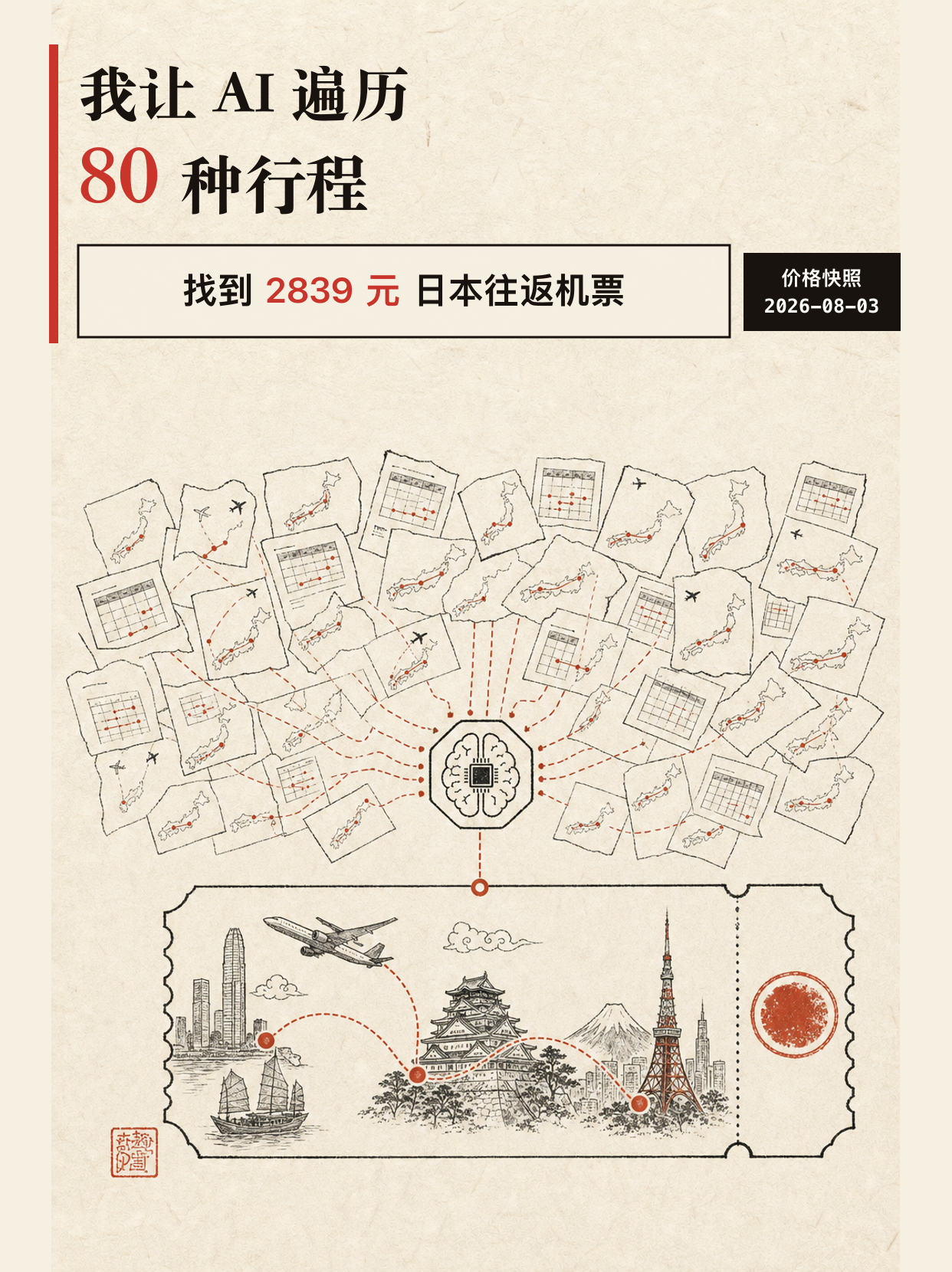 Codex 帮我查到了便宜机票！图文版第 1 页