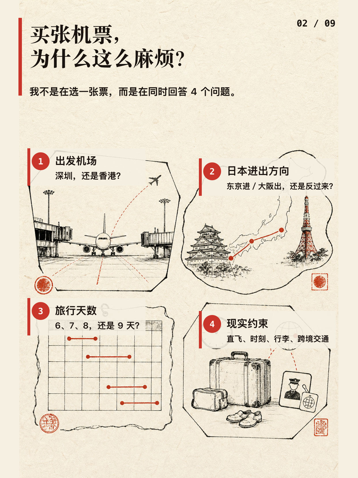 Codex 帮我查到了便宜机票！图文版第 2 页