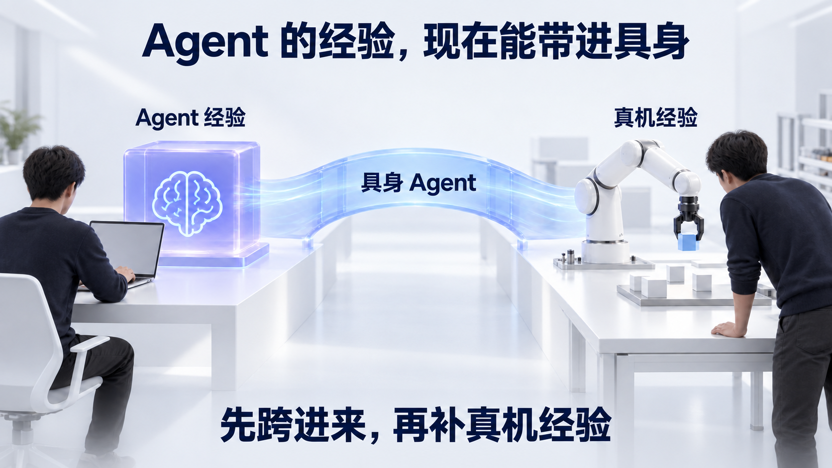 把 Agent 经验带进具身，再补真机经验